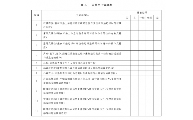 春眠無憂，從選對床墊開始